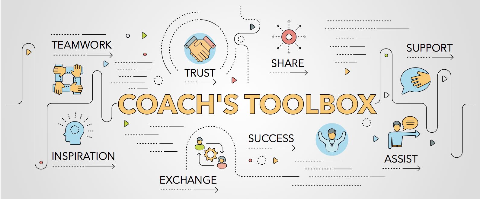Instructional Coaching A teacher's guide